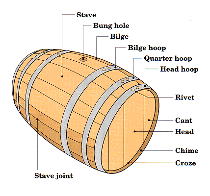 Diagram showing barrel specifications