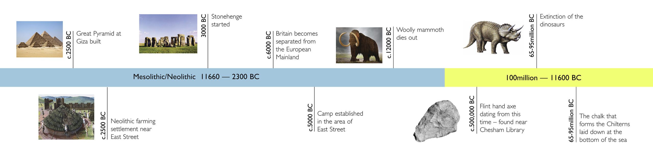 Mesolithic/Neolithic 100million - 11600BC