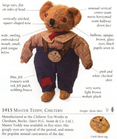 Picture of a teddy with descriptions of its parts and the title 1915 Master Teddy; Chiltern